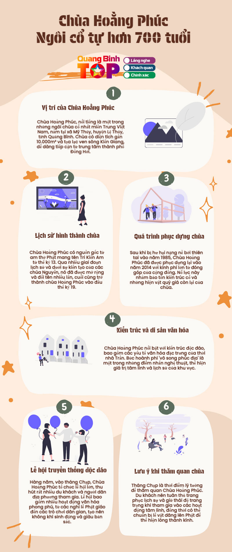 Infographics-chua-hoang-phuc-quangbinhtoplist