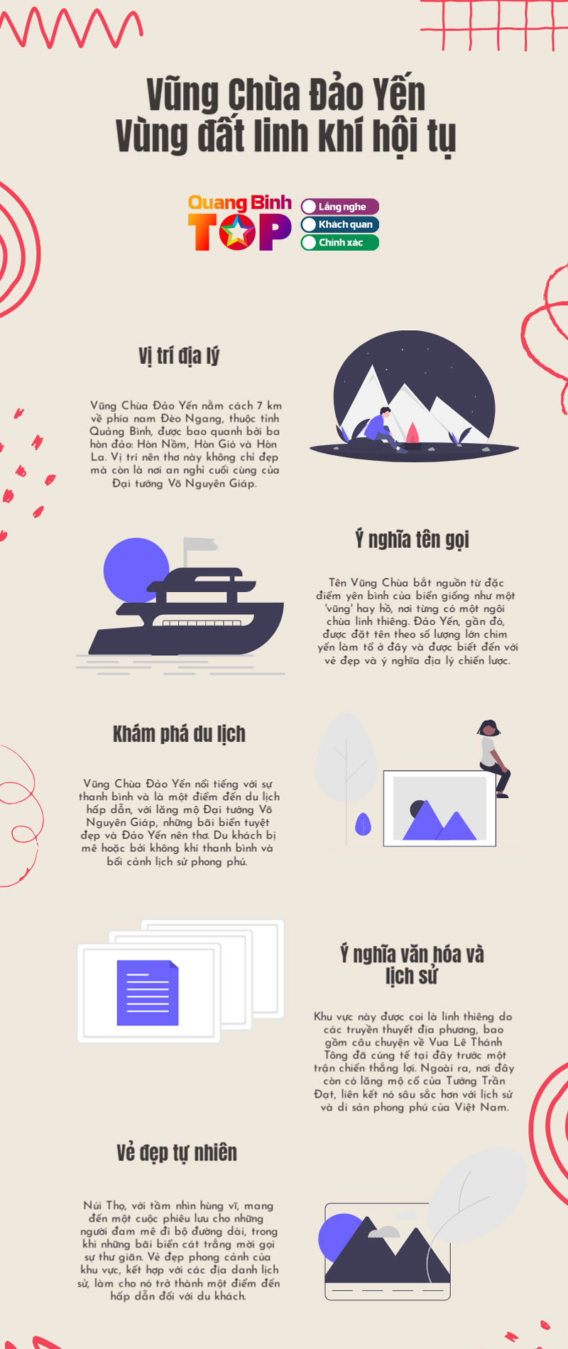 Infographics-vung-chua-dao-yen-quangbinhtoplist